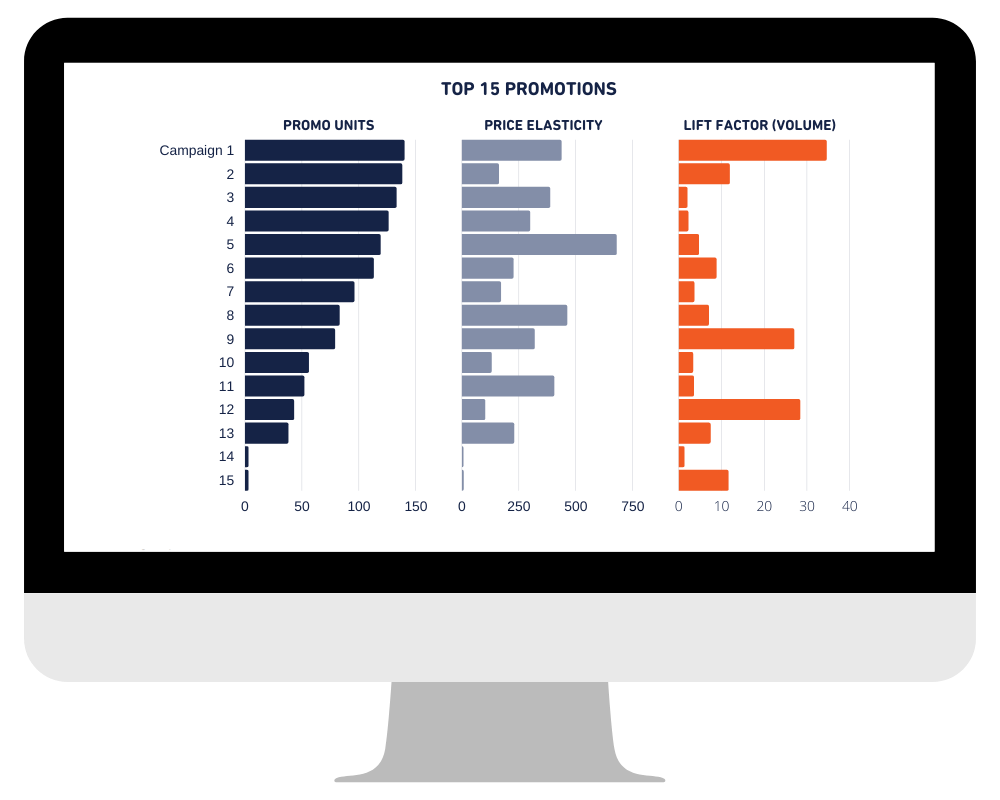 Get your price sensitivity study